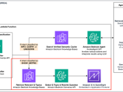 Build a conversational data assistant, Part 2 – Embedding generative business intelligence with Amazon Q in QuickSight