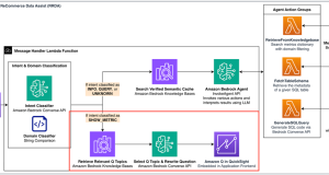 Build a conversational data assistant, Part 2 – Embedding generative business intelligence with Amazon Q in QuickSight
