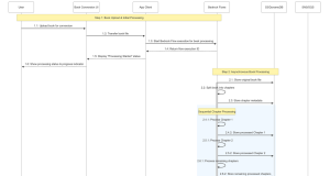 Long-running execution flows now supported in Amazon Bedrock Flows in public preview