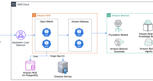 How PayU built a secure enterprise AI assistant using Amazon Bedrock