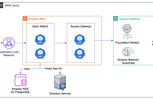 How PayU built a secure enterprise AI assistant using Amazon Bedrock