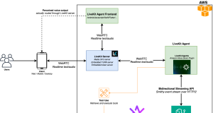 Build real-time conversational AI experiences using Amazon Nova Sonic and LiveKit