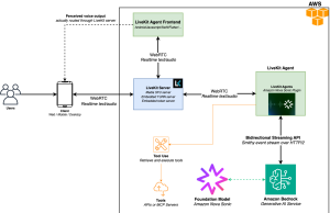 Build real-time conversational AI experiences using Amazon Nova Sonic and LiveKit