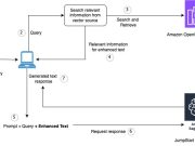 Optimize RAG in production environments using Amazon SageMaker JumpStart and Amazon OpenSearch Service