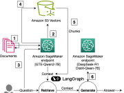 Building enterprise-scale RAG applications with Amazon S3 Vectors and DeepSeek R1 on Amazon SageMaker AI