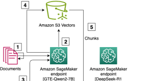 Building enterprise-scale RAG applications with Amazon S3 Vectors and DeepSeek R1 on Amazon SageMaker AI