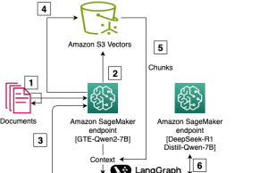 Building enterprise-scale RAG applications with Amazon S3 Vectors and DeepSeek R1 on Amazon SageMaker AI