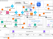 Automate AIOps with Amazon SageMaker Unified Studio projects, Part 1: Solution architecture