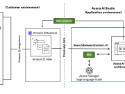 Pioneering AI workflows at scale: A deep dive into Asana AI Studio and Amazon Q index collaboration