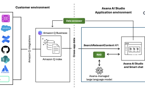 Pioneering AI workflows at scale: A deep dive into Asana AI Studio and Amazon Q index collaboration