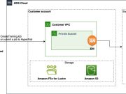 Fine-tune OpenAI GPT-OSS models using Amazon SageMaker HyperPod recipes