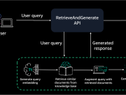 Demystifying Amazon Bedrock Pricing for a Chatbot Assistant