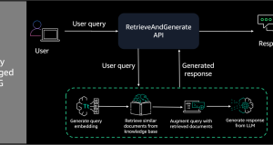 Demystifying Amazon Bedrock Pricing for a Chatbot Assistant