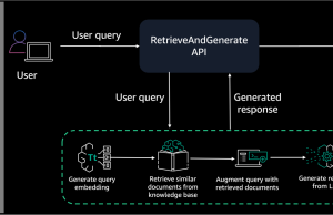 Demystifying Amazon Bedrock Pricing for a Chatbot Assistant