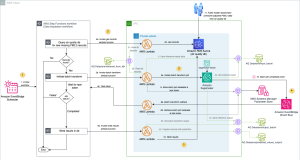 Empowering air quality research with secure, ML-driven predictive analytics