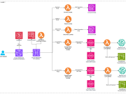 Building an AI-driven course content generation system using Amazon Bedrock