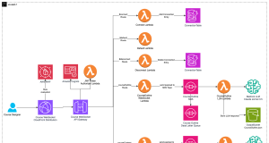 Building an AI-driven course content generation system using Amazon Bedrock