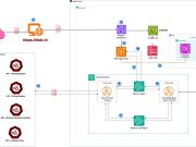 The DIVA logistics agent, powered by Amazon Bedrock