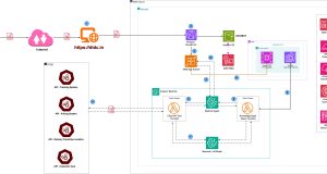 The DIVA logistics agent, powered by Amazon Bedrock