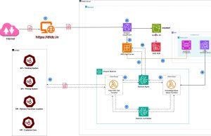 The DIVA logistics agent, powered by Amazon Bedrock