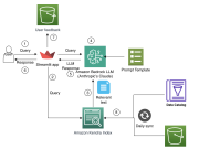 How Amazon Finance built an AI assistant using Amazon Bedrock and Amazon Kendra to support analysts for data discovery and business insights