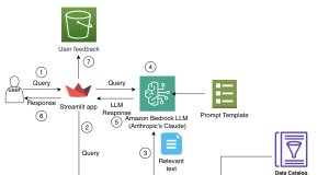 How Amazon Finance built an AI assistant using Amazon Bedrock and Amazon Kendra to support analysts for data discovery and business insights