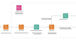 Scalable intelligent document processing using Amazon Bedrock Data Automation