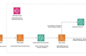 Scalable intelligent document processing using Amazon Bedrock Data Automation