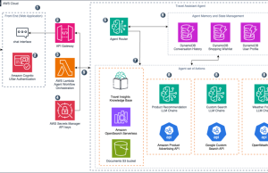 Create a travel planning agentic workflow with Amazon Nova