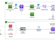 Cost tracking multi-tenant model inference on Amazon Bedrock