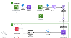 Cost tracking multi-tenant model inference on Amazon Bedrock