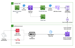 Cost tracking multi-tenant model inference on Amazon Bedrock