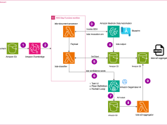 Process multi-page documents with human review using Amazon Bedrock Data Automation and Amazon SageMaker AI