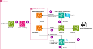 Process multi-page documents with human review using Amazon Bedrock Data Automation and Amazon SageMaker AI