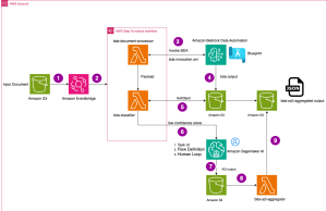 Process multi-page documents with human review using Amazon Bedrock Data Automation and Amazon SageMaker AI