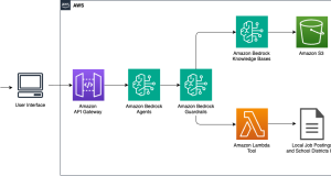 Empowering students with disabilities: University Startups’ generative AI solution for personalized student pathways