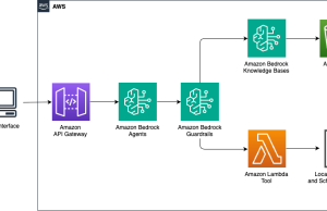Empowering students with disabilities: University Startups’ generative AI solution for personalized student pathways