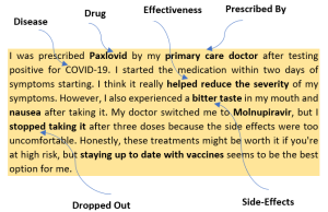 How Indegene’s AI-powered social intelligence for life sciences turns social media conversations into insights