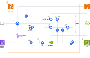 Building a RAG chat-based assistant on Amazon EKS Auto Mode and NVIDIA NIMs