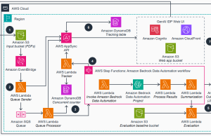 Accelerate intelligent document processing with generative AI on AWS