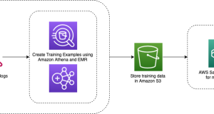 Learn how Amazon Health Services improved discovery in Amazon search using AWS ML and gen AI