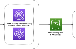 Learn how Amazon Health Services improved discovery in Amazon search using AWS ML and gen AI