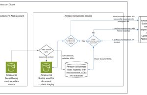 Build an AI assistant using Amazon Q Business with Amazon S3 clickable URLs
