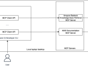 Building AIOps with Amazon Q Developer CLI and MCP Server