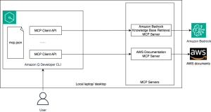 Building AIOps with Amazon Q Developer CLI and MCP Server