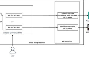 Building AIOps with Amazon Q Developer CLI and MCP Server