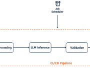 How Amazon Bedrock powers next-generation account planning at AWS