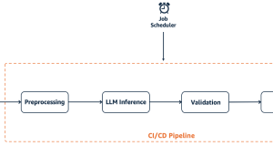 How Amazon Bedrock powers next-generation account planning at AWS