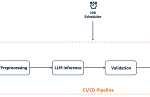 How Amazon Bedrock powers next-generation account planning at AWS