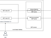 Containerize legacy Spring Boot application using Amazon Q Developer CLI and MCP server